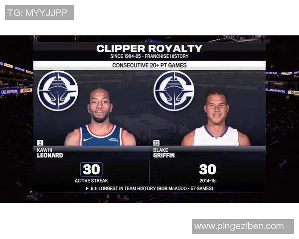 快船客场险胜国王终结对手11连败！小卡连续30场20+分成现役球员第二